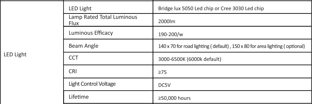 Specification of split solar street light 